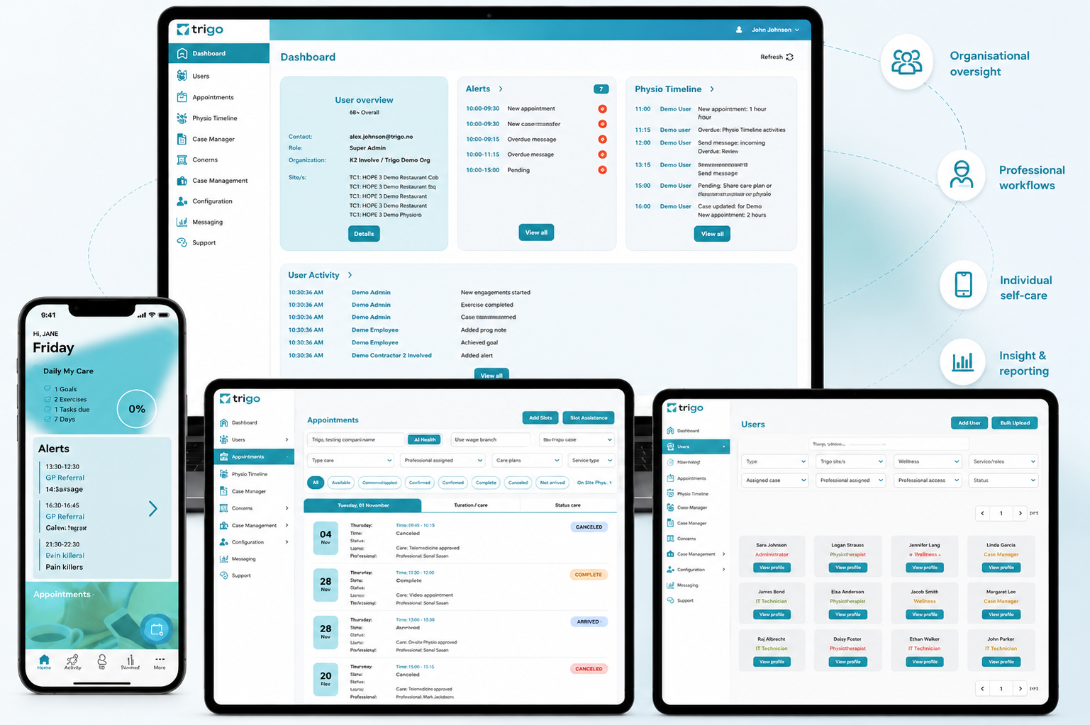 One platform for building load readiness.